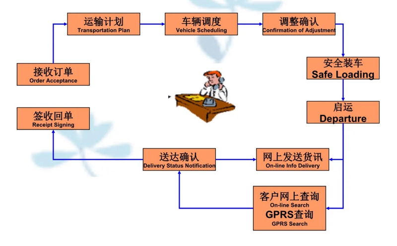 张家港到康定货运公司